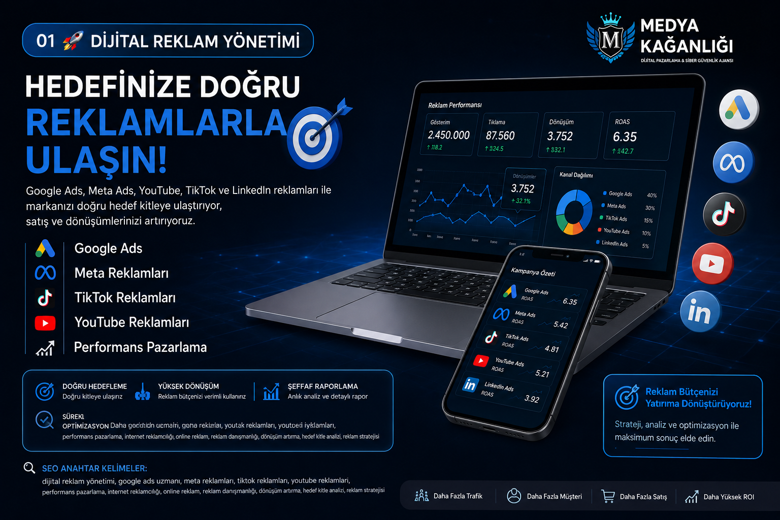 Dijital Reklam Yönetimi